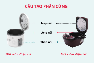 Nồi Cơm Điện Có Mấy Bộ Phận Chính